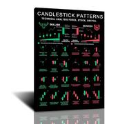 FHMDREUP Candlestick pattern poster Charts Wall Street Cheat Sheet Technical Analysis Investor Stock Market Poster Print Picture for Living Room Office Home Decor 12x16inch-Frame