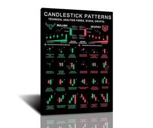 FHMDREUP Candlestick pattern poster Charts Wall Street Cheat Sheet Technical Analysis Investor Stock Market Poster Print Picture for Living Room Office Home Decor 12x16inch-Frame