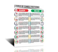 FHMDREUP Candlestick Patterns Trading for Traders Poster, Charts Technical Analysis Investor Investing Stock Market Wall Street Cheat Sheet to Improve Your Home Decor 16x24inch-Unframe