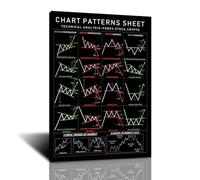 FHMDREUP Chart Pattern poster I for stocks Forex Crypto traders options futures Stock Market Poster to Improve Your Trading Home Decor 16x24inch-Frame