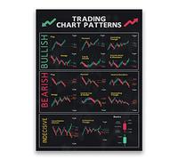 FHMDREUP Chart Patterns Candlestick Patterns Poster for Trader Stock Ticker Technical Analysis-Stock for Office Wall Decor Unframed 12x16inch
