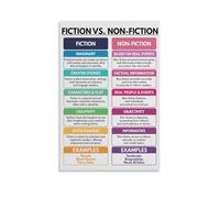 Fiction Vs. Non-fiction Poster, Visual Learning Aid, English Language Classroom Chart, Literary Genr Poster and Wall Art Plaque Modern Sign Family Bedroom Decor 12x16 Inch