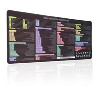 Figma Mousepad, Figma Keyboard Shortcuts Mouse pad, Windows Keyboard Mat, Non-Slip, Stitched Edge, Large Size 31.5"x15.7"