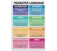 Figurative Language Poster, Chart Educational Poster Metal Tin Sign Wall Art Posters for Room Aesthetic and Decor Bedroom Living Bathroom Kitchen Office 8x6 inch