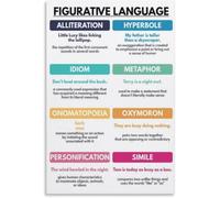 Figurative Language Poster, Chart Educational Poster Metal Tin Sign Wall Art Posters for Room Aesthetic and Decor Bedroom Living Bathroom Kitchen 8x12 inch