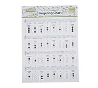 FILFEEL Trumpet Chord Chart, Trumpet Note Chart Premium Art Paper Material Trumpet Fingering Chart Convenient Carrying Suits Perfectly for Students And Beginners (Small chord watch (large size))