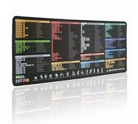 Final Cut Pro Shortcuts Mouse pad, Extra Large Size Keyboard Shortcut Mat for PC Large Gaming Desk Mat Mousepad, Stitched Edges Non-Slip Rubber Base Mouse Pads for Computers Laptop