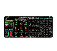 Finance Desk Mat - Chart Pattern Computer Pad for Traders and Students | Large Trading Keyboard Mat for Stock Market Setup, Durable Office Accessory for Investing, Crypto, and Financial Learning Envir