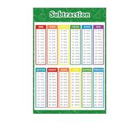 FindFunFine Division Table Poster For Kids Educational Times Table Chart For Math Classroom Decor, School Supplies, Home Kids Room Decor 30X20.8 Inches