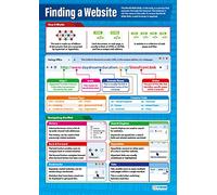 Finding a Website | ICT Posters | Laminated Gloss Paper measuring 850mm x 594mm (A1) | Computing Charts for the Classroom | Education Charts by Daydream Education