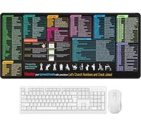 Finehenchi Excel Shortcut Mouse Mat, Excel Cheat Sheet Mouse Mat Computer Keyboard Pad with Shortcuts Pattern Essential Formulas for Office Home Laptop PC (300 * 800 * 2MM, Style A)