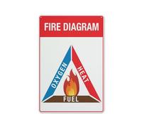 Fire Diagram Sign Sign, 8 X 12 Grade Reflective Sheeting Rust Free Aluminum, Weather Resistant, Waterproof, Easy To Mount