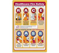 Fire Equipment Poster | Quick guide for controlling small blazes(Magnetic,08x12inch(20x30cm))