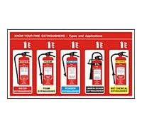 Seco Know Your Fire Extinguisher - Types and Applications Sign, 480mm x 260mm - Self Adhesive Vinyl