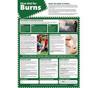 First Aid for Burns poster