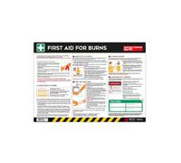 First Aid for Burns Safety Poster - A2 Anti Scuff PVC | Emergency Burn Treatment Guide | Health & Safety Sign for Workplace Compliance