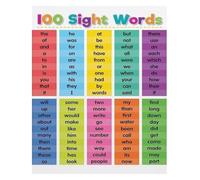First One Hundred Sight Words Poster for Early Readers Classroom