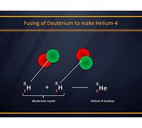 First-Row Opposites: Hydrogen and Helium