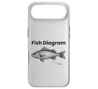 Fish Diagram Fisherman Meme Angler Dad Fishing Boat Humor Case for iPhone Air