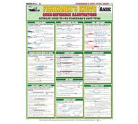 Fishermen's Waterproof Knot Tying Chart #3 (Pro-Fisherman)