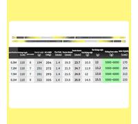 Fishing Pole Large Object Fishing Rod Hand-held Silver Carp Bighead Giant Platform Wild Telescopic Fishing Rod(8.1M)