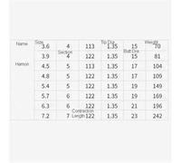 Fishing Pole Telescopic Fishing Rod Fast Action 19 Hard for Ponds Streams Lakes Fishing Rod Kit(7.2m)