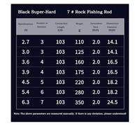 Fishing Rod, Ultra Light Hard Sliding Float Fishing Rod Long Section Hand Sea Combo Fishing Gear(3.9m)