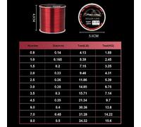 Fishing Tackle 120M Nylon Fishing Line Super Strong Carp Durable Wire Leader Monofilament Winter Lake Sea Pull for Fishing(0.5mm-34.32lb-15.6kg)