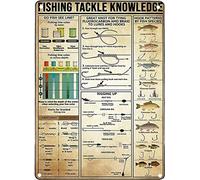 Fishing Tackle Knowledge Metal Tin Sign How Patterns By Fish Species Retro Printing Plaque School Cafe Bar Bedroom Bathroom Kitchen Home Art Wall Decoration Poster Painting 8" x 12"