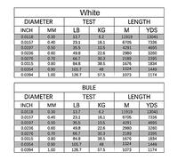 Fishing Tackle Monofilament Nylon Line 13.7LB-126.7LB Custom Spool Super Strong Carp Wire Leader Sea Fishing Line for Fishing(0.3mm (6500m))