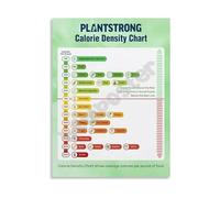 Fitness Nutrition Wall Art Complete Calorie and Macro Food Chart Guide for Meal Planning Gym or Home Kitchen Decor (Framed,08x12inch(20x30cm))