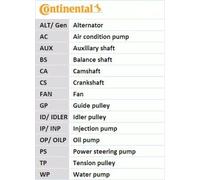 Fits CONTITECH CT1014 Timing Belt DE Stock