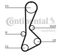 Fits CONTITECH CT828K1 Timing Belt Set DE Stock
