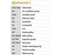 Fits CONTITECH CT999K1 Timing Belt Set UK Stock