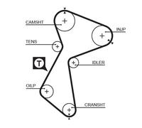 GATES 5212 Timing Belt
