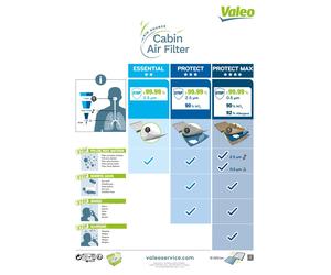 Fits VALEO 698735 CABIN AIR FILTER PC/PARTICLE ⭐UK Stock⭐