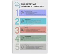 Five Communication Skills Poster Assertive Listening Conflict Resolution Wall Art Canvas Print for Office Reception Decor(Unframed,16x24inch(40x60cm))