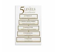 Five Stages of Leadership Development Canvas Wall Art Print for Office Decor Conference Room Business Inspiration(Unframed,12x18inch(30x45cm))