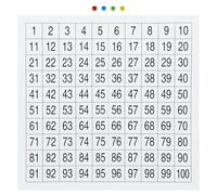 FIXOSHEE 1-100 Numbers Learning Wall Chart for Preschool Educational Numbers Poster for Classroom Display Early Childhood Teaching Aid