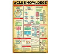 FJQWKLF Acls Knowledge Metal Tin Signs Acls Infographic Reading Poster Cardiac Arrest Algorithm Guide Plaques Doctor's Office Clinic Room Wall Decor 8x12 Inches