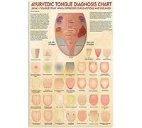 FJQWKLF Ayurveda Tongue Diagnosis Chart Metal Tin SignKnowledge Poster Home Decor Wall Decorative Plaque For Room Office Club 8x12 Inches