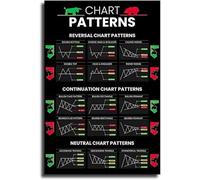 FJQWKLF Candlestick Patterns Trading Poster, Reversal Continuation Neutral Chart Patterns, Charts Wall Street Cheat Sheet Technical Analysis Investor Stock Market Poster Sign 12X16 Inch