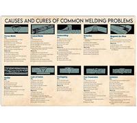 FJQWKLF Causes And Cures Of Common Welding Problems Metal Tin Signs Vintage Welding Knowledge Educational Posters Office Studio Living Room Home Wall Decor 12x16 inch