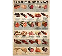 FJQWKLF Chef Collection Metal Signs 30 Essential Cured Meats Posters Kitchen Retro Home Farmhouse Dining Room Wall Decores 8x12inch