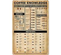 FJQWKLF Coffee Knowledge Wood Signs Coffee Study Guide Plaques Retro Cafe Science Wall Hanging Sign Coffee Bar Home Kitchen Art Wooden Poster Decor 12x16 Inches
