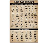 FJQWKLF Dinosaur Metal Tin Signs Know Your Dinosaurs Dinosaur Name Category Identification Chart Poster Kids Room Living Room Bedroom Home Wall Decor 8x12 Inch