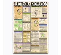 FJQWKLF Electrician Knowledge Retro Metal Tin Signs Basic Electrical Circuit Infographic Posters Electrical Guide Printing Plaque Classroom Office Room Wall Decor 12x16 Inches