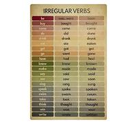 FJQWKLF Irregular Verbs Guide Posters Classroom Education Plaque Decoration English Grammar Learning Knowledge Posters Home Room Office Wall Art Decor 8x12 Inches