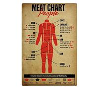 FJQWKLF People Meat Chart Metal Tin Signs Retro Science Knowledge Posters Farmhouse Home Room Wall Art Decor Club Vintage Plaque Decoration 8x12 Inches