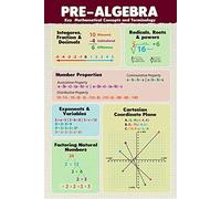FJQWKLF Pre-Algebra Metal Signs Math Class Education Classroom Posters Teacher Learning Room Decor Home School Graphics Wall Decor Art Printing Plaque 12x18 Inches